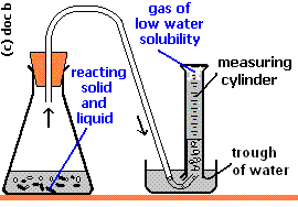 Gases