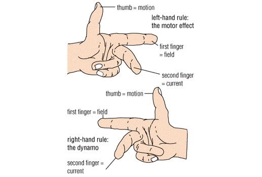 thumb motion