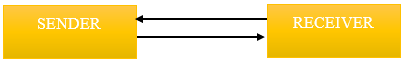 Duplex Data Transmission