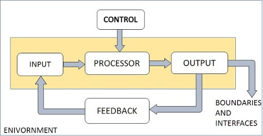 Elements of a System