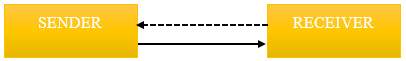 Half-Duplex Data Transmission