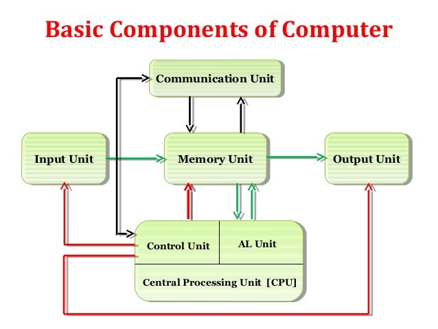 The computer systems
