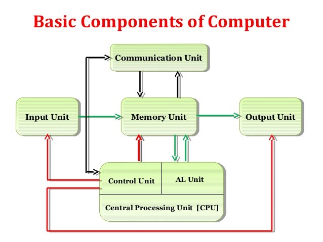 The computer systems